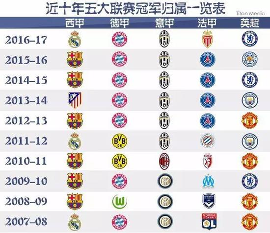 了确保在对